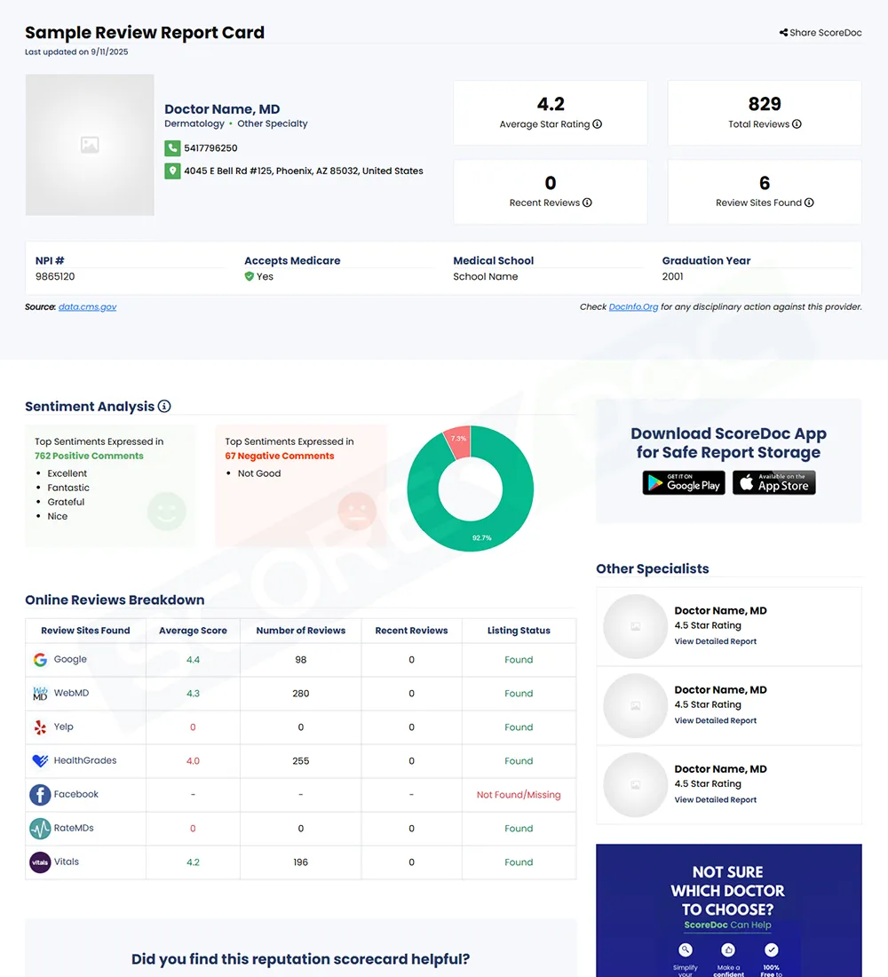 What You'll Get in a ScoreDoc Report